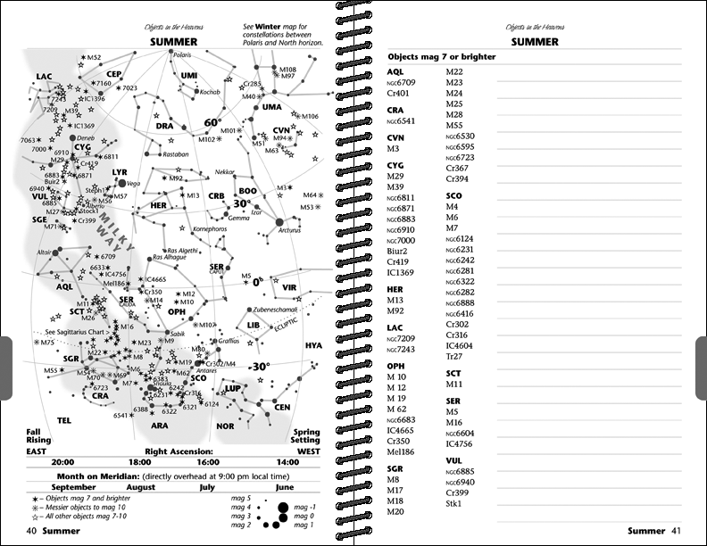 Summer Sky Map