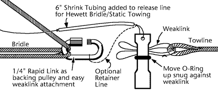 Placing shrink tubing on release pull string (Hewett Bridle)