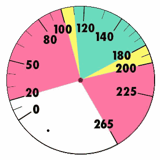 gauge faceplate